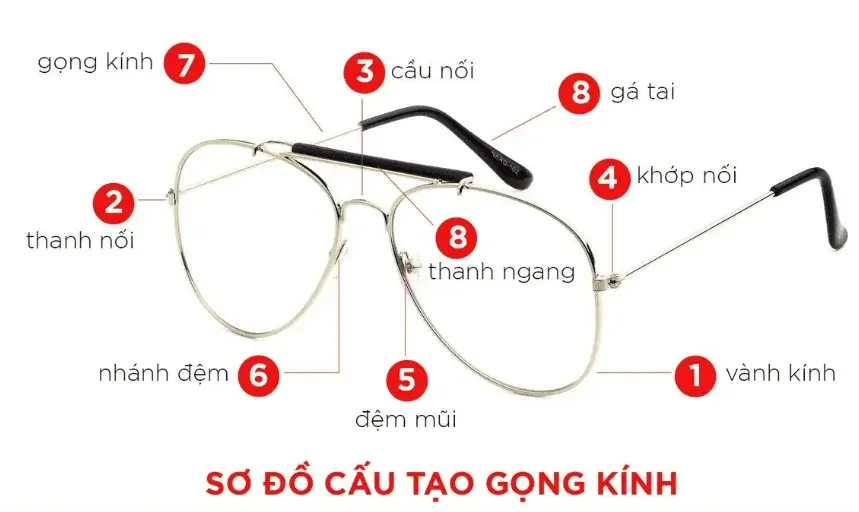 Cấu Tạo Của Gọng Kính Và Ý Nghĩa Thông Số Kỹ Thuật